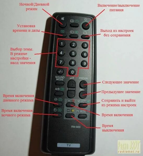Нажмем на пульте кнопку. Пульт lg 32ls570s. кнопка menu на пульте lg. кнопка av на пульте телевизора lg. кнопки для пульта lg.