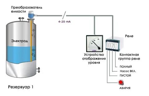 Емкостные уровнемеры