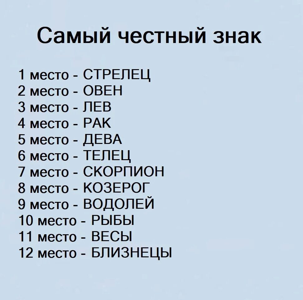 Гороскоп 2023 год близнец. Самый честный знак зодиака. Знаки зодиака 2023. Новые знаки зодиака 2023. Новая таблица знаков зодиака 2023.