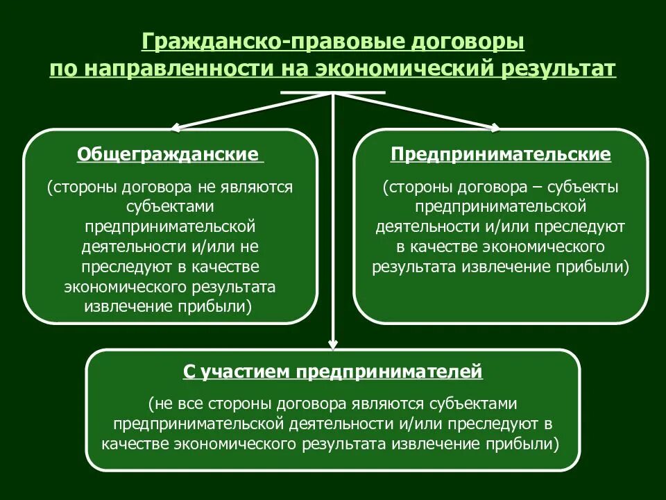 Правовые качества договора