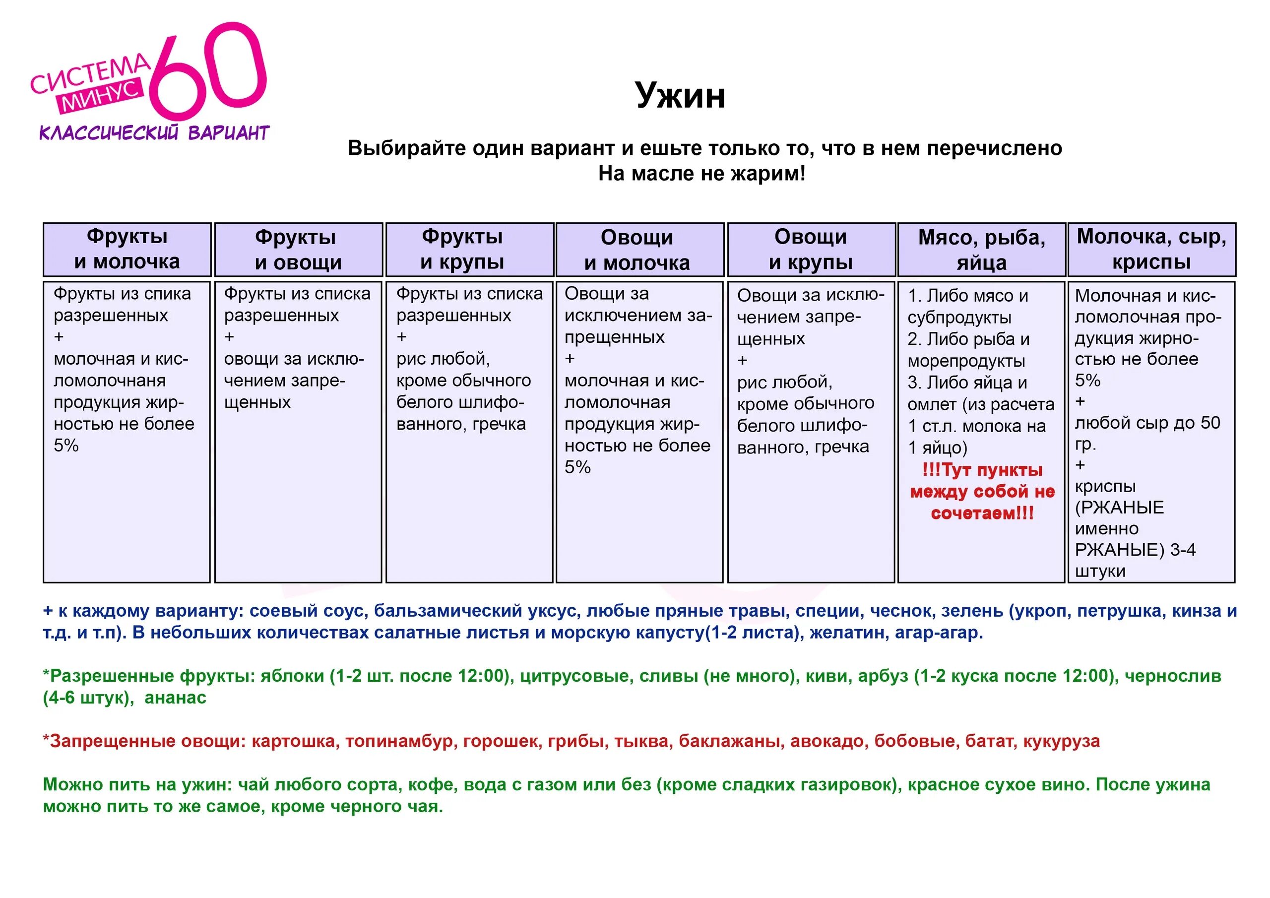 Принцип 60. Система Миримановой минус 60 таблицы. Система минус 60 2.0. Система минус 60 2.0 версия принципы. Система Екатерины Миримановой минус 60 принципы питания.