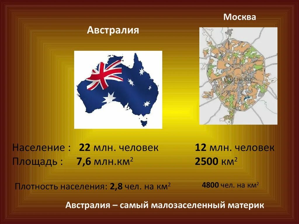 Плотность населения Австралии. Карта плотности населения Австралии. Средняя плотность населения Австралии. Плотность населения австралийского Союза.