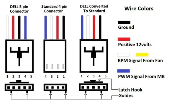 4 Pin разъем вентилятора распиновка. Распиновка разъема Fan 4 Pin. Распиновка разъема вентилятора 4 пин. 4 Пин разъем кулера распиновка.