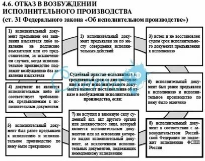 Как правильно ввести номер исполнительного производства