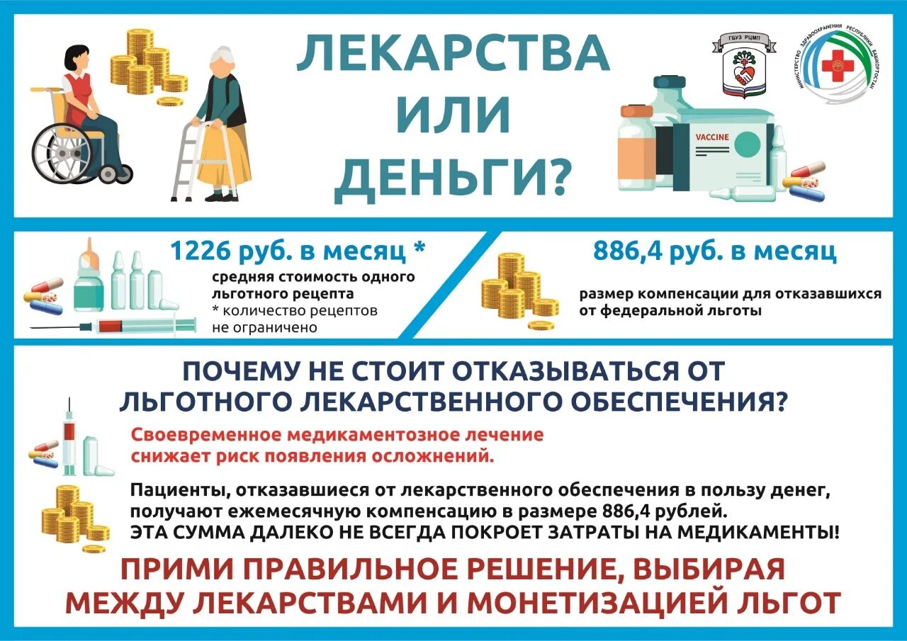 Где получить бесплатные лекарства. Льготное лекарственное обеспечение. льготное обеспечение лекарствами. выдача льготных лекарств. порядок льготного лекарственного обеспечения.