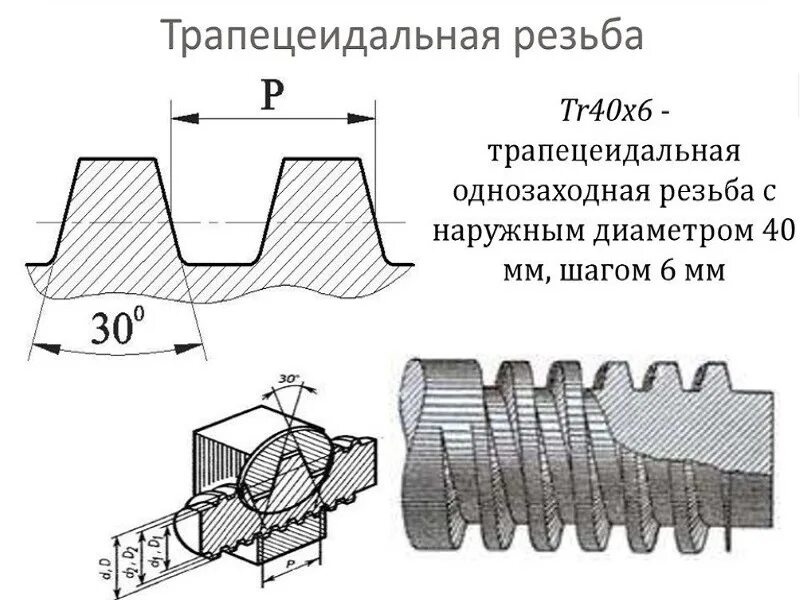 Гост трапециевидные. Трапецеидальная резьба 40х6. Профиль резьбы трапецеидальной 40х10. Резьба трапецеидальная tr100. Высота профиля трапецеидальной резьбы.