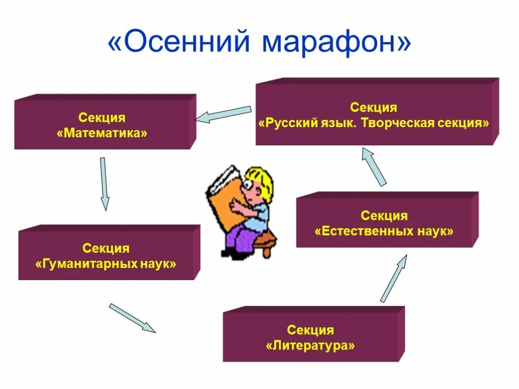 Естественно научный марафон ответы. Мероприятие осенний марафон. творческий осенний марафон. осенний марафон надпись. осенний марафон конкурс.