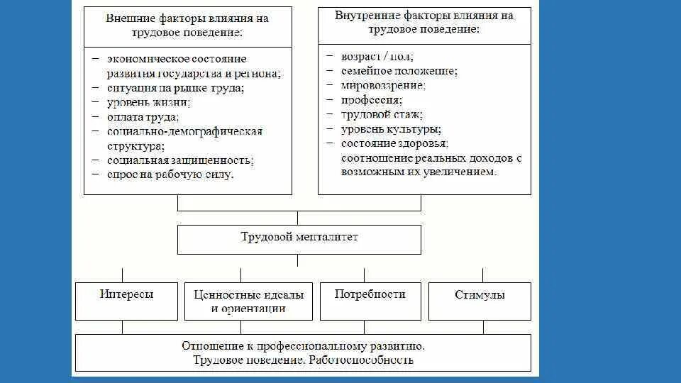 Ппфп представляет собой. Структура ппфп. профессионально прикладной физ подготовка таблица. структурные компоненты ппфп. классификация профессий в ппфп.