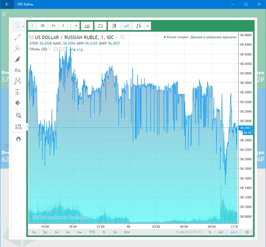Рубль форекс. Котировки валют. Котировки в режиме реального времени. Котировки валют график. Котировки валют в реальном времени.