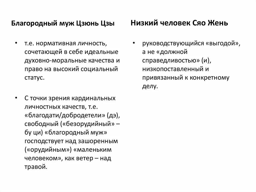 Благородный муж у Конфуция. Благородный муж. Качества благородного мужа. Цзюнь-Цзы благородный муж. Представление о благородном муже как идеальной личности