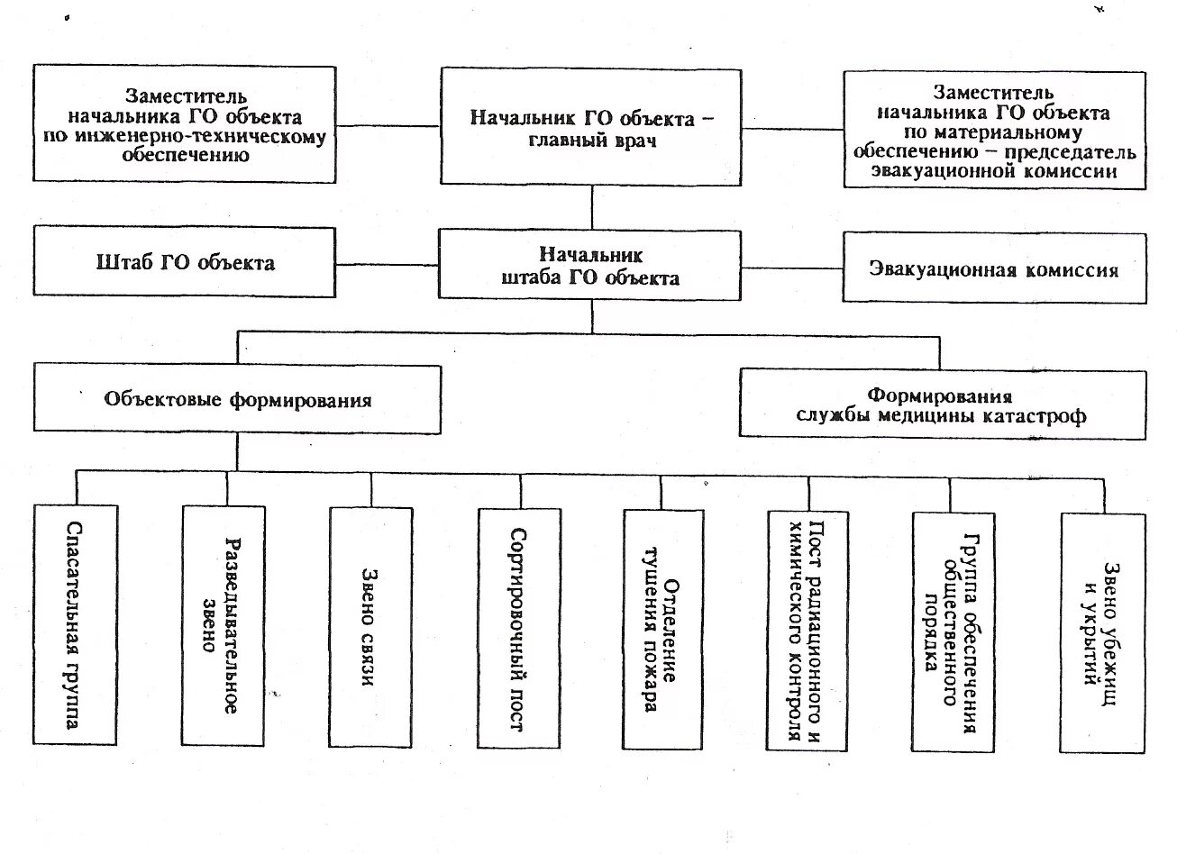 Чс в лечебных учреждениях. Подготовка и организация работы ЛПУ В ЧС. Организация работы ЛПУ В чрезвычайных ситуациях. Подготовка лечебно-профилактических учреждений к работе в ЧС. Организация работы больницы в ЧС.