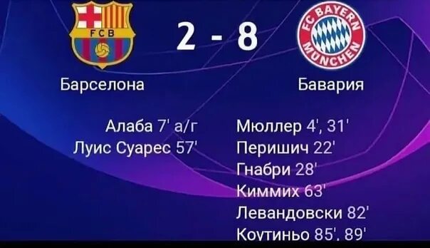 Бавария Барселона 8 2. Барса Бавария 2 8. Барселона Бавария 2 8 табло. Бавария Барселона 8 2 счет.