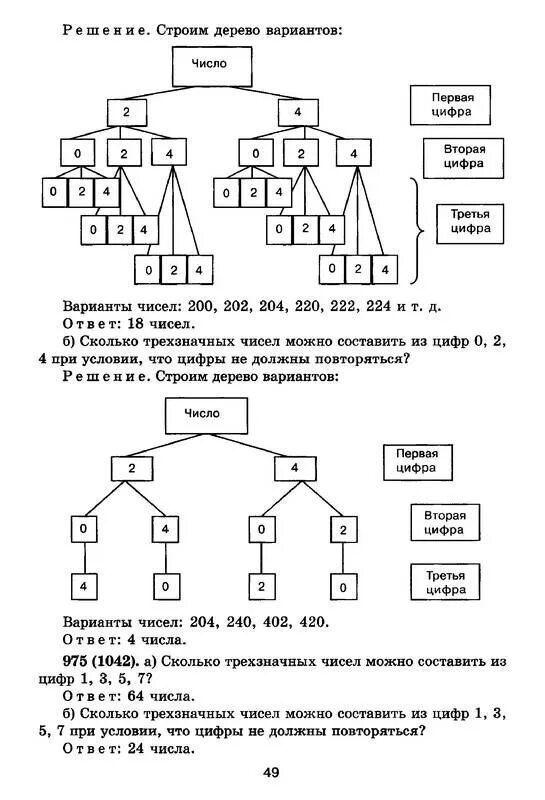 Задачи на дерево возможных вариантов. Дерево вариантов математика. Дерево возможных вариантов 5 класс математика. Дерево возможных вариантов чисел 2 и 3. Дерево вариантов математика 6 класс
