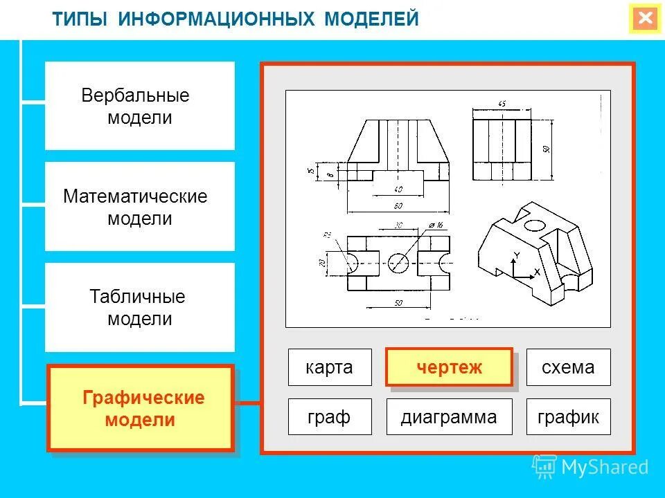 Виды моделей объектов. Типы графических моделей. Графическая модель схема. Схема типов графических моделей. Типы информационных моделей в моделирование.