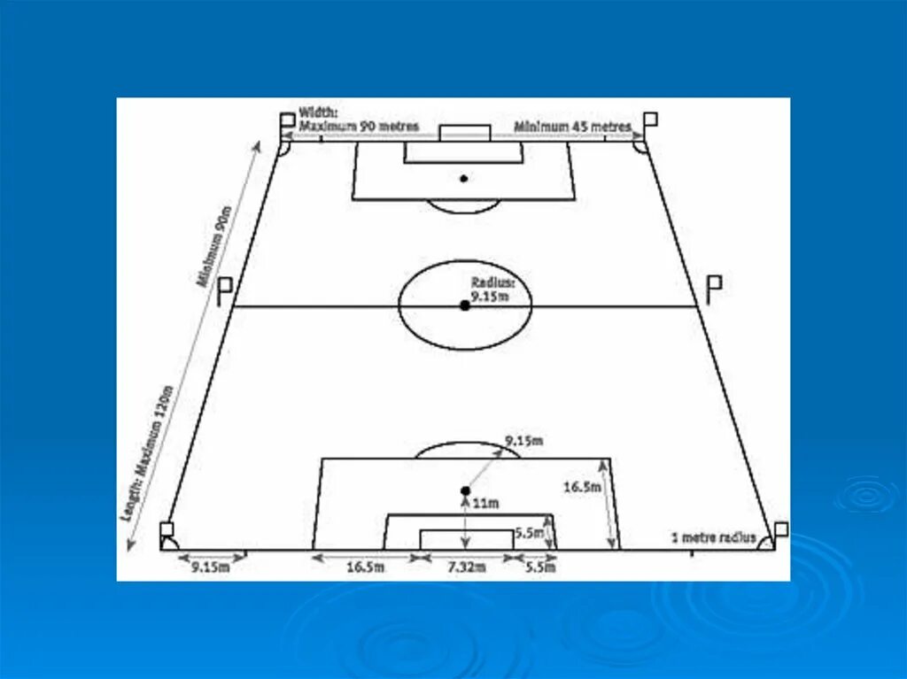 Разметка футбольного поля 8*8. Размер футбольного поля для игры 8х8. Разметка футбольного поля схема. Размеры футбольного поля для игры 8 на 8. Стандартные размеры футбольного поля