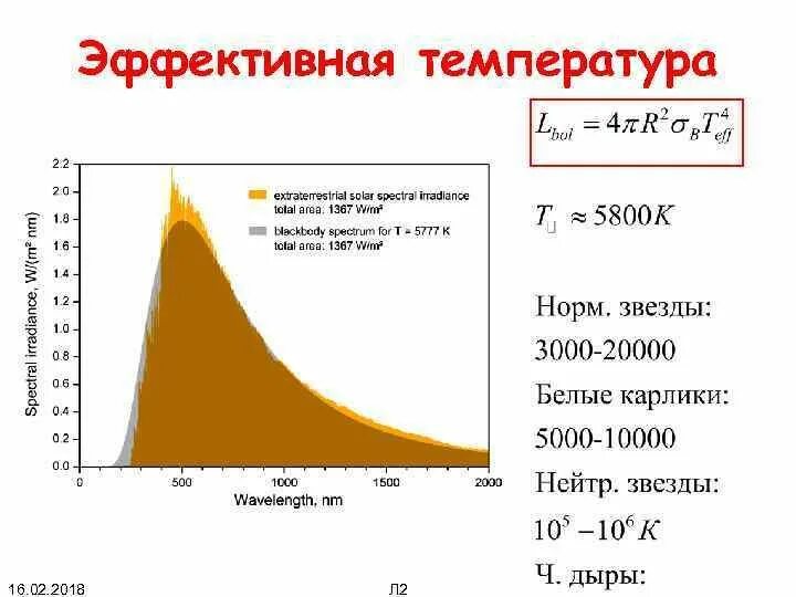 Эффективная температура. Таблица эффективных температур. Эффективная температура формула. График эффективной температуры. Сумма эффективных температур