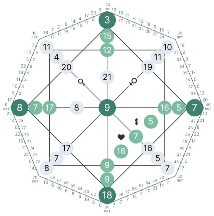 Программа 18 11 11 в матрице судьбы. Расшифровка диаграммы матрицы судьбы. Программа 18 11 11 в матрице судьбы. Программа 18 11 11 в матрице судьбы. Матрица судьбы натальи ладини.