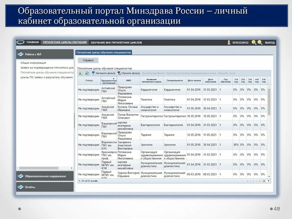 Министерство здравоохранения непрерывного медицинского образования. Портал Министерства здравоохранения. НМО личный кабинет. Портал непрерывного медицинского образования личный. Минздрав личный кабинет.