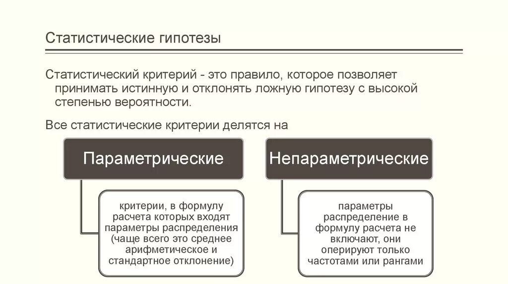 Статистическая гипотеза. Статистические гипотезы нулевая и альтернативная. Гипотеза н1 и н0. Отклонение гипотезы. Гипотезы в статистике.