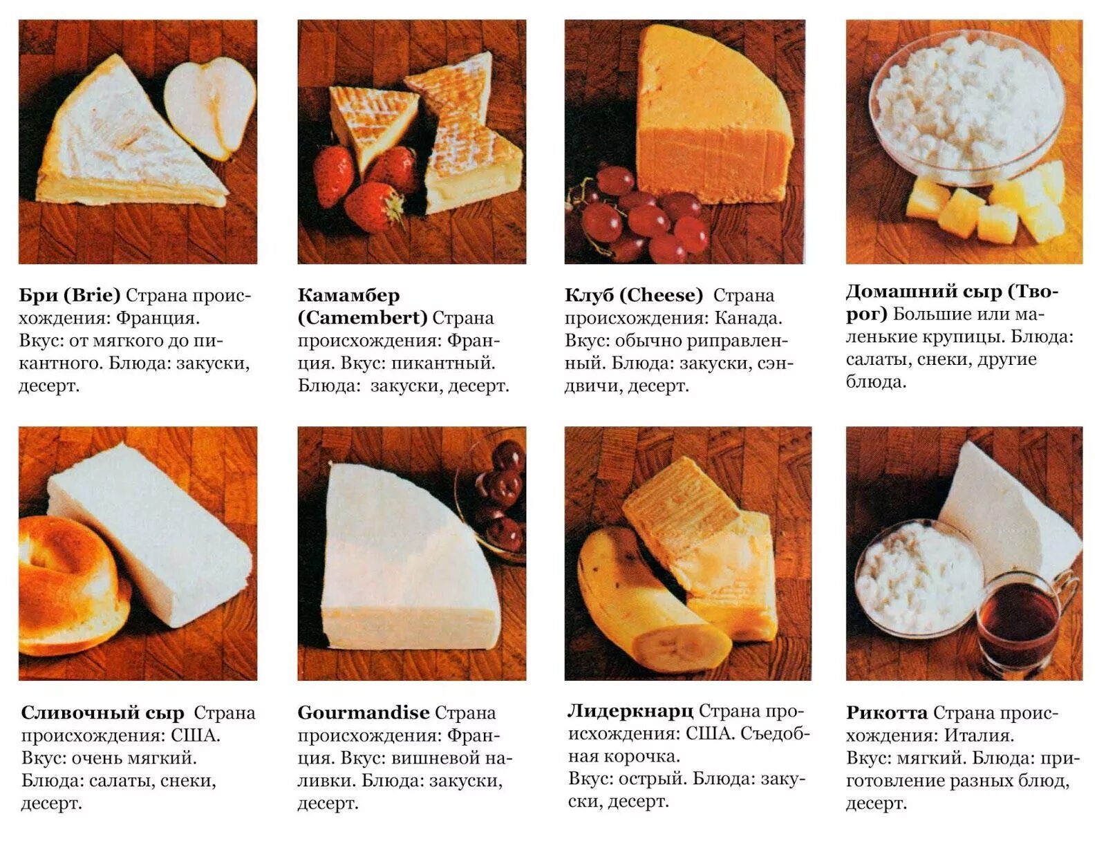 Types of Cheese with Pictures Types of cheese, Cheese, Soft cheese