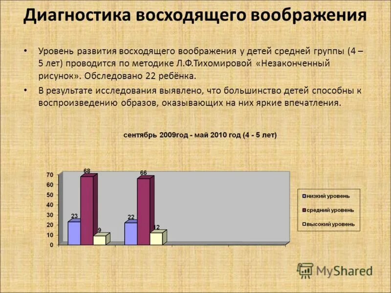 Диагностика развития воображения. Уровни развития воображения. Методики диагностики воображения. Показатели развития воображения. Диагностика творческого воображения.