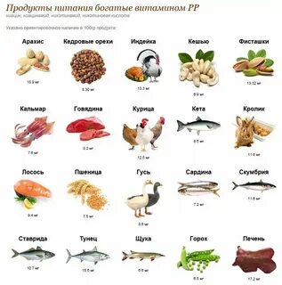 Продукты содержащие витамин в 1