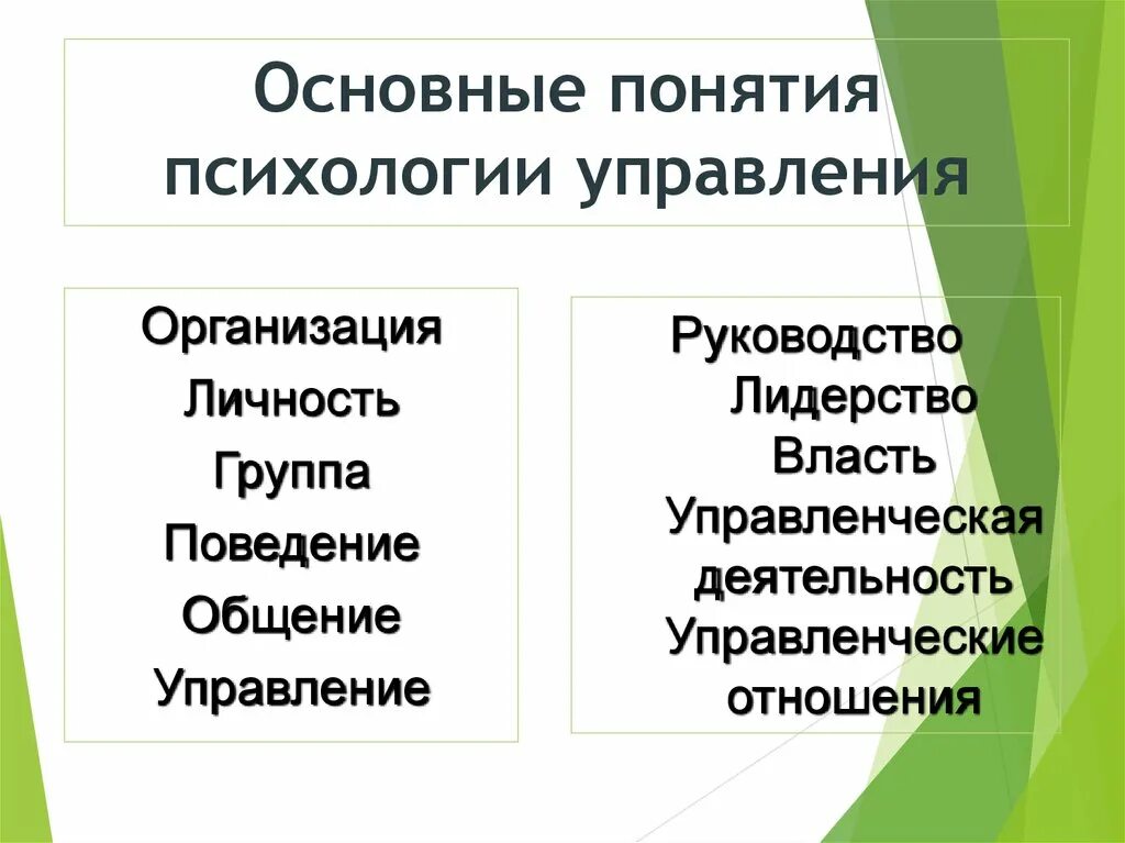 Управление организацией психология. Основные понятия психологии управления. Базовые понятия психологии управления. Психология управления презентация. Концепции психологии управления.