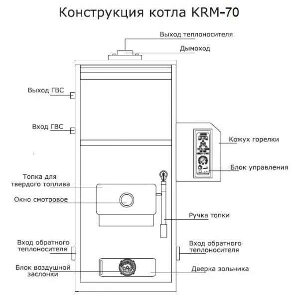 Как подключить котел китурами. Котел комбинированный, дизельный kiturami krm-70r. комбинированный котел kiturami krm-30. китурами kso 70. китурами turbo 30.