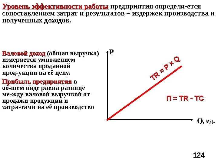 Уровни эффективности. Сопоставление затрат с результатами работ. Соизмерение результатов производства с затратами на их получение. Соизмерение прибыли с затратами.