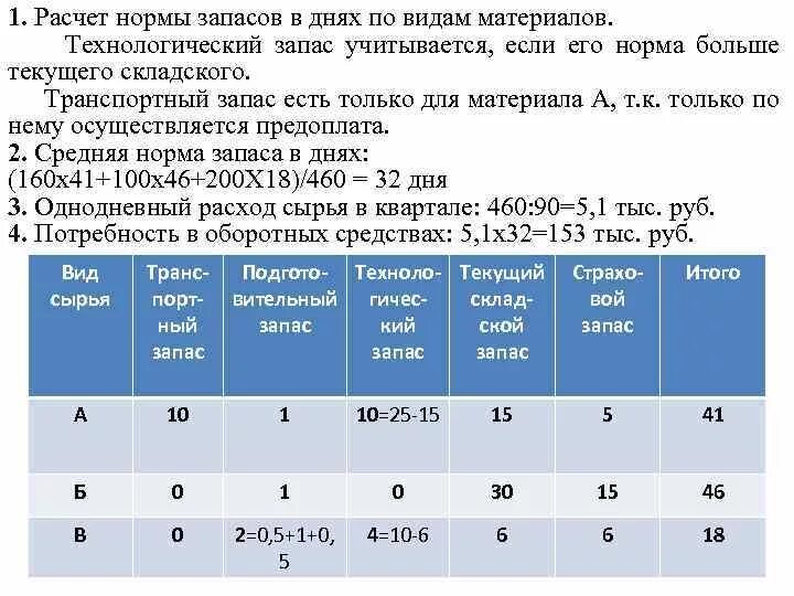 Норма запасов норматив запасов. Норма запаса материалов. Норматив запаса в днях. Норма запаса в днях. Норматив запасов сырья и материалов рассчитывается.