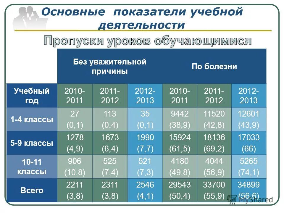 Активность пропуска