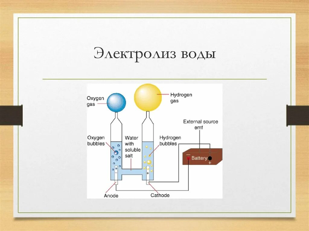 При электролизе воды кислород выделяется на. Химическая реакция электролиза воды. Электролиз h2. Схема установки электролиза воды. Разложение воды электролизом.