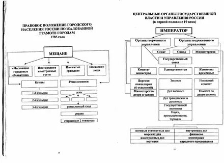 Какие категории населения относятся к рабочей силе