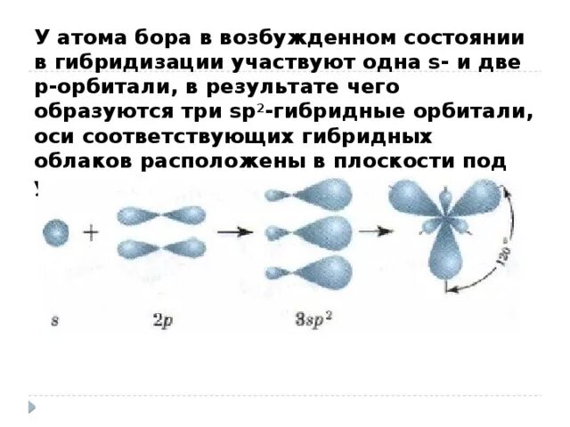 Представление об sp3, sp2 и SP гибридизации атомных орбиталей.. Электронное облако СП гибридизация. Гибридные электронные облака. Две гибридные орбитали образуются при.