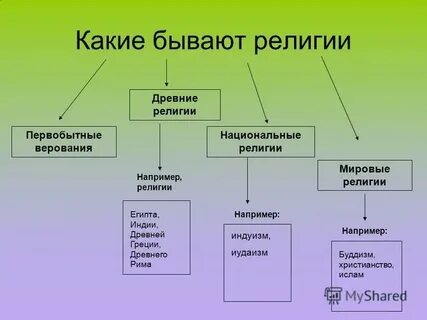 В каких религиях есть святые