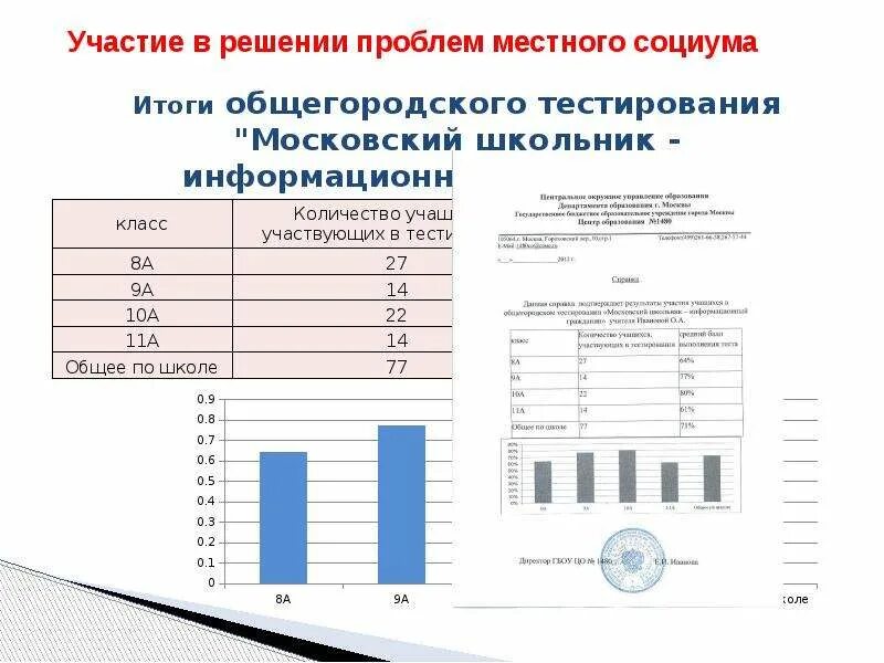 Мцко тест 6 класс