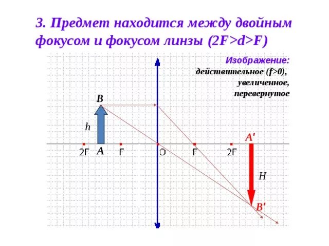 Собирающая линза находящийся за двойным фокусом. Изображение между фокусом и двойным фокусом. Собирающая линза предмет между фокусом и двойным фокусом. Действительное перевернутое увеличенное изображение. Двойной фокус линзы.