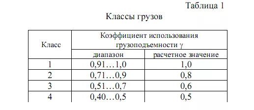 Класс груза по коэффициенту использования грузоподъемности. Классы груза при автомобильных перевозках таблица. Коэффициент использования грузоподъемности 4 класс. Коэффициент использования грузоподъемности грузов.