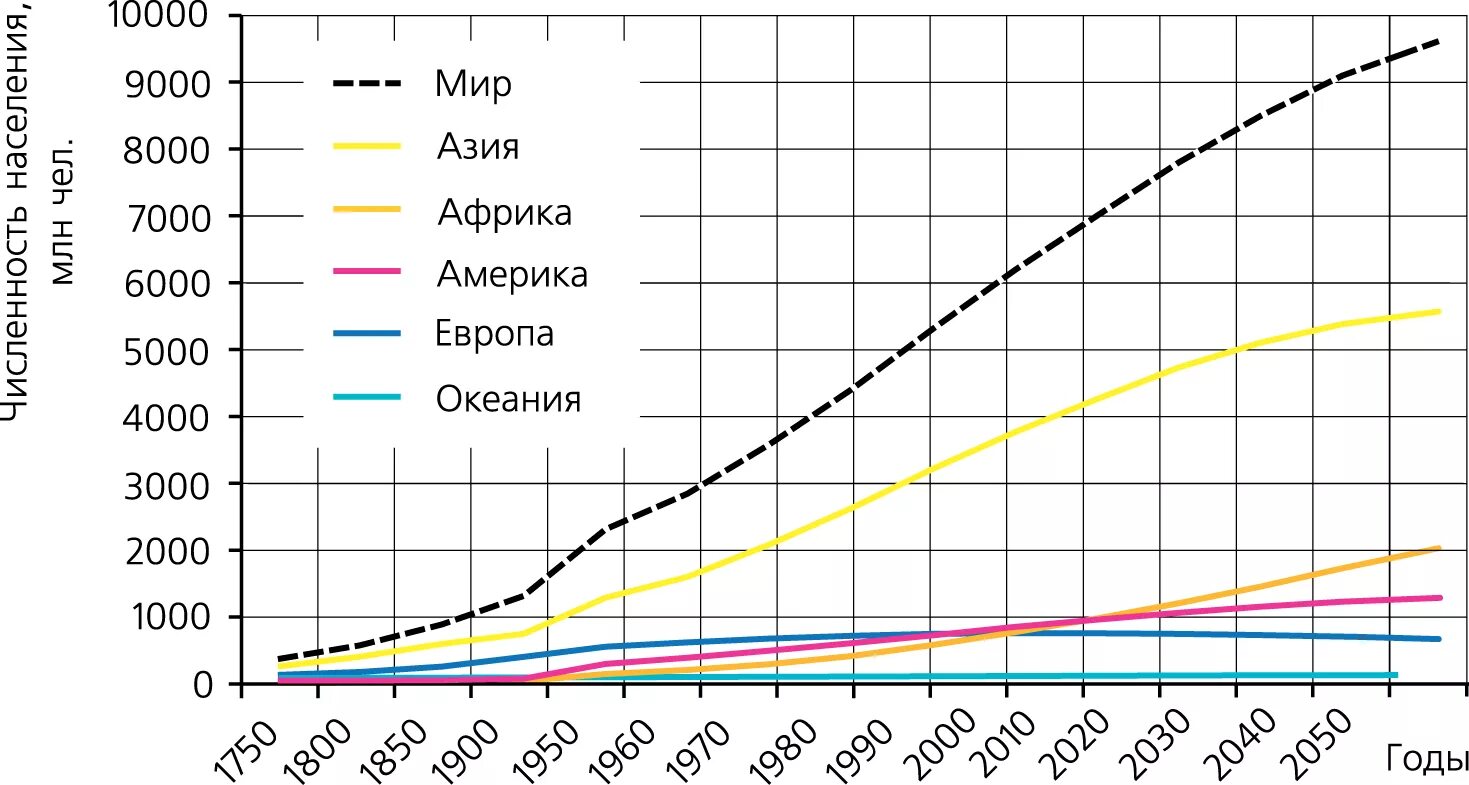 Динамика численности населения тысяч человек