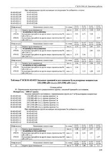 Группа грунтов гэсн