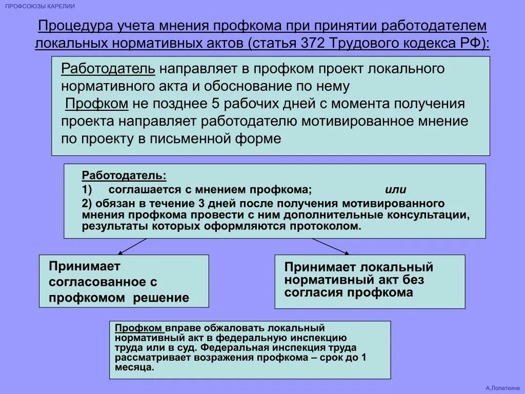 Локальные нормативные акты организации тк рф. Порядок разработки и принятия локальных нормативных актов. Порядок учета мнения профсоюза. Схема учета мнения профсоюза. При принятии локальных нормативных актов.