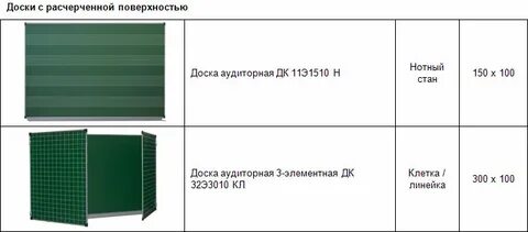 Высота доски от пола