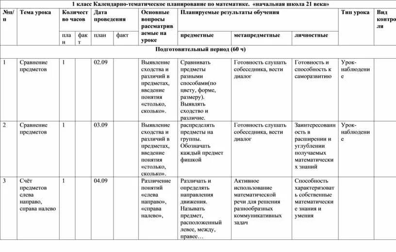 Тематическое планирование 1 класс математика школа России. Календарно-тематическое планирование математика 1 класс школа России. Календарно-тематический план по математике 1 класс. Тематическое планирование математика 1 класс ФГОС школа России
