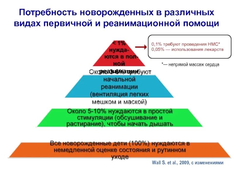 Потребности новорожденного. Физиологические потребности новорожденного. Базовые потребности младенца. Схема основных потребностей грудного ребенка. Потребности ребенка и способы их удовлетворения