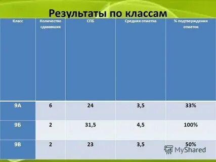 Численность класса