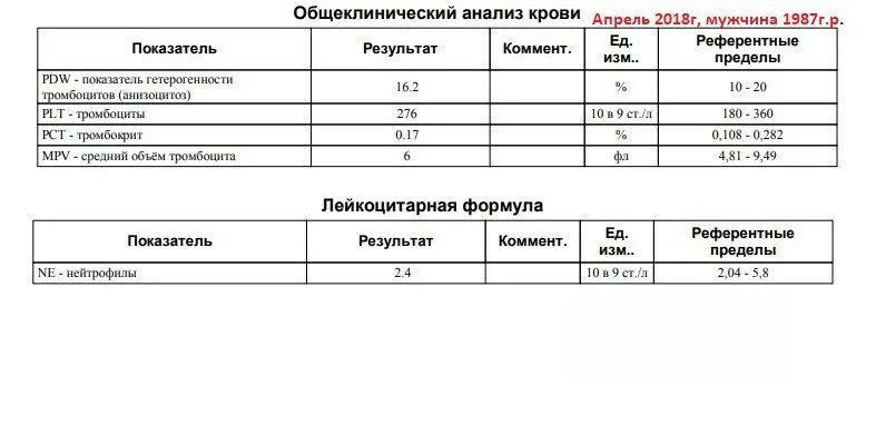Отправить результаты исследований
