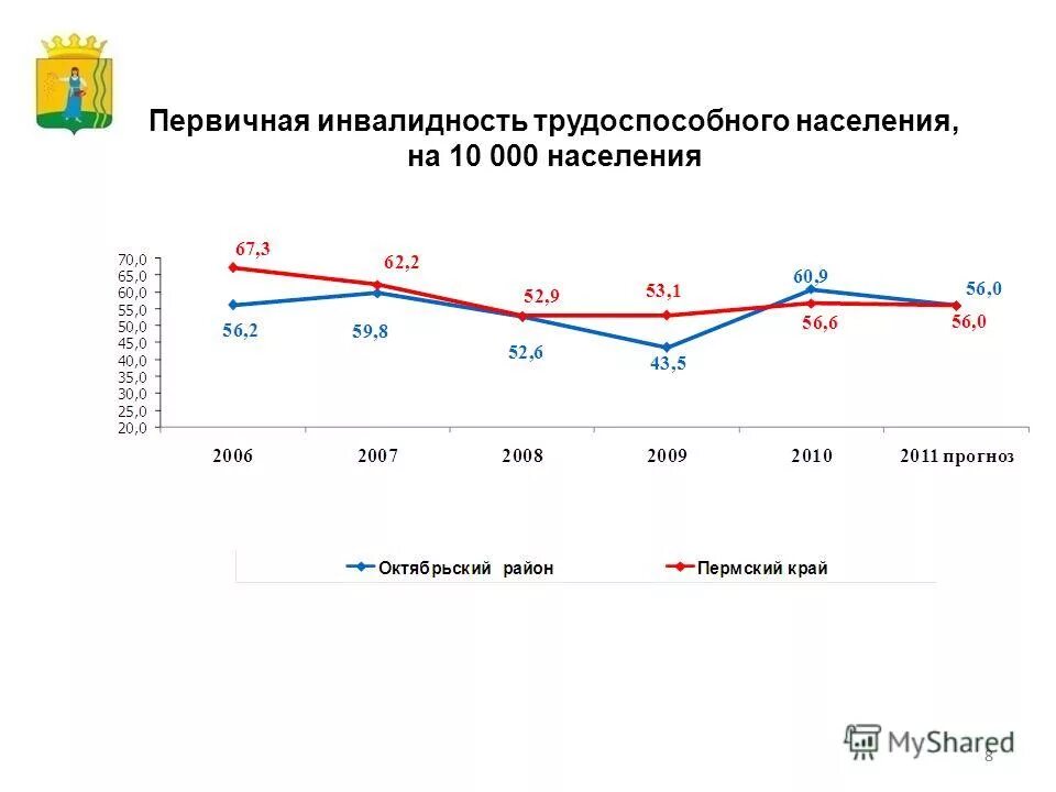 прогноз октябрьский на 10