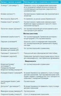 Какие антигистаминные можно при беременности 3 триместр