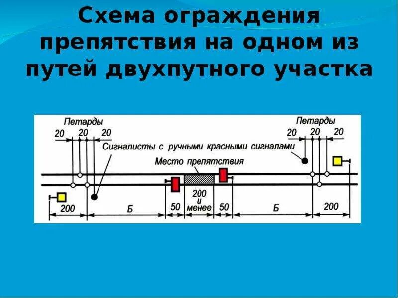 По какому пути следует идти. По какому пути следует идти