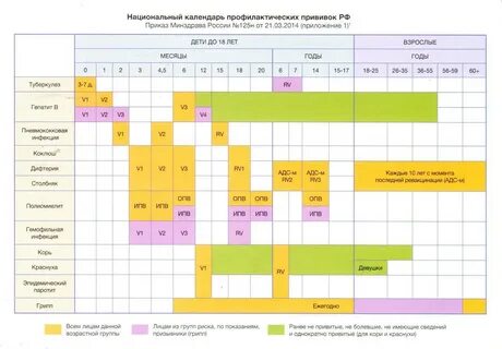 Вирусный гепатит в календарь прививок